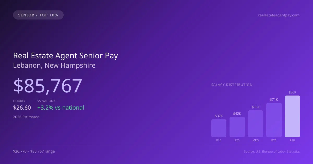 Real Estate Agent Senior Salary in Lebanon, NH — 2026 est., based on 2025 BLS