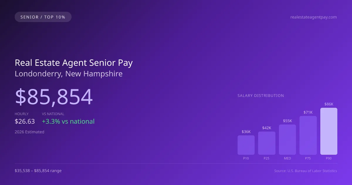 Real Estate Agent Senior Salary in Londonderry, NH — 2026 est., based on 2025 BLS