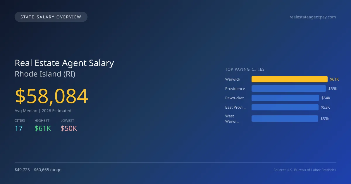 Real Estate Agent Salary in Rhode Island - 2025 BLS Data Infographic